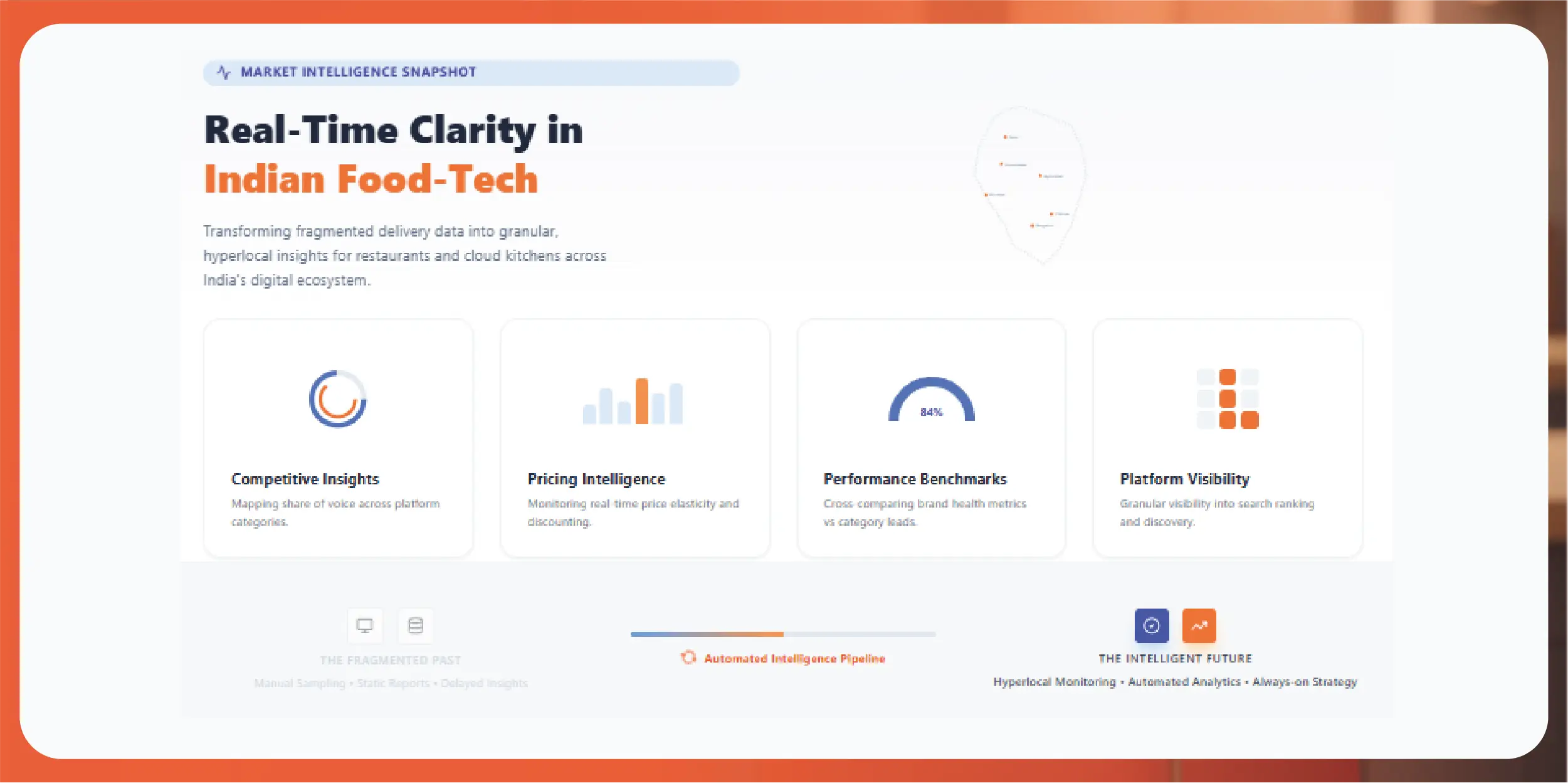 Navratri Mega Sale Price Tracking